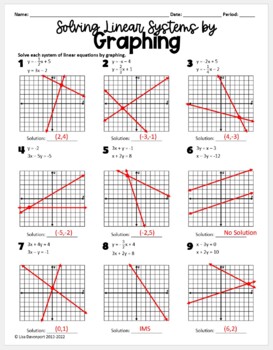 Solving Linear Systems By Graphing Practice Worksheet By Lisa
