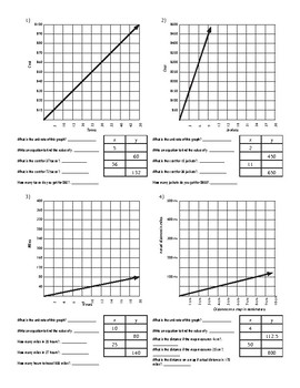 Preview of Using Line Graphs to find Unit Rates