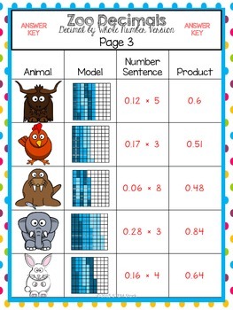 Using Models Multiplying Decimals by Whole Numbers Math 