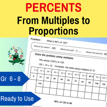 Preview of Percent Worksheets - From Multiples to Proportion: A Unique Teaching Approach