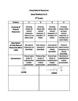 Preview of Using Natural Resources Rubric