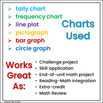 Literacy And Math Project By Growing Grade By Grade Tpt