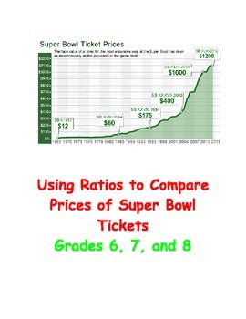 Using Ratios to Study Super Bowl Ticket Prices/Grades 6, 7, 8