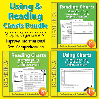 Preview of Using & Reading Charts {Bundle} - Graphic Organizers - Facts - Conclusions