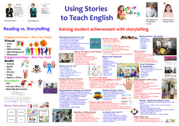Preview of Using Stories to teach English