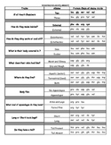 Using Transcription and Translation for Amphibian Characte