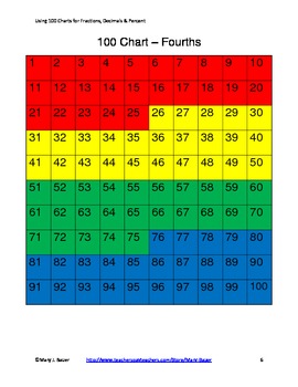 Fraction Chart Up To 12