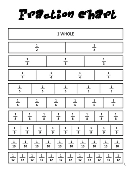 Equivalent Chart Fractions