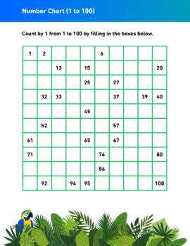 Preview of Using a Number Chart (1 to 100)