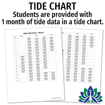 Ocean Tide Chart