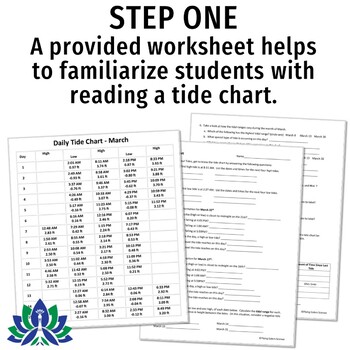 Reading A Tide Chart Worksheet - Maryann Kirby's Reading Worksheets