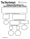 Using the Discriminant to Determine Types of Roots - Flowchart