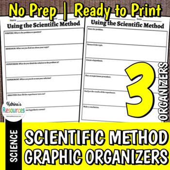 Preview of Scientific Method Organizers Pack