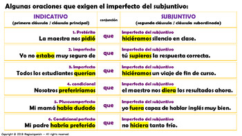 Uso del Modo Subjuntivo en español (16) by Magicalspanish | TPT