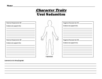 Preview of Usui Sadamitsu "Character Traits" UDL Worksheet