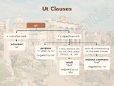 Ut Clauses Chart/Graphic Organizer/Guided Notes/Handout