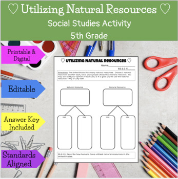 Preview of Utilizing Natural Resources-Social Studies Activity {SS.G.2.5}