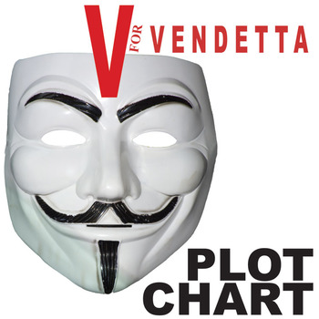 V FOR VENDETTA Plot Chart Arc Analysis (Alan Moore) Freytag's Pyramid  Diagram