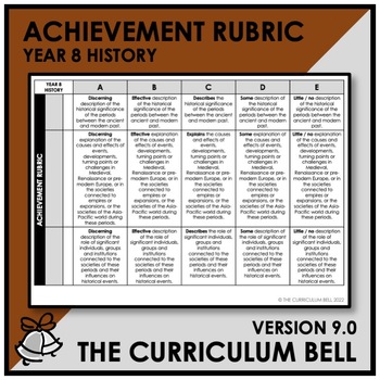 Preview of V9 ACHIEVEMENT RUBRIC | AUSTRALIAN CURRICULUM | YEAR 8 HISTORY