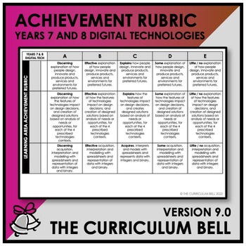 Preview of V9 ACHIEVEMENT RUBRIC | AUSTRALIAN CURRICULUM | YEARS 7 AND 8 DIGITAL TECH