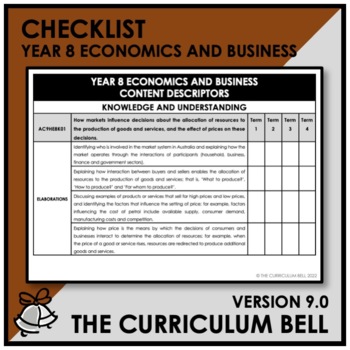 Preview of V9 CHECKLIST | AUSTRALIAN CURRICULUM | YEAR 8 ECONOMICS AND BUSINESS