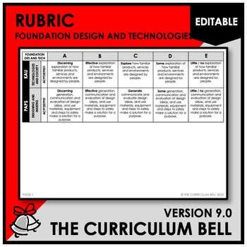 Preview of V9 EDITABLE RUBRIC | AUSTRALIAN CURRICULUM | FOUNDATION DESIGN AND TECHNOLOGIES