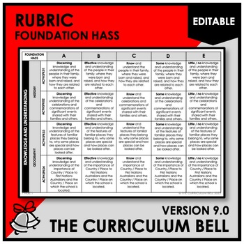 Preview of V9 EDITABLE RUBRIC | AUSTRALIAN CURRICULUM | FOUNDATION HASS