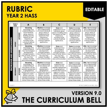 Preview of V9 EDITABLE RUBRIC | AUSTRALIAN CURRICULUM | YEAR 2 HASS