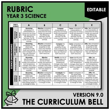 Preview of V9 EDITABLE RUBRIC | AUSTRALIAN CURRICULUM | YEAR 3 SCIENCE