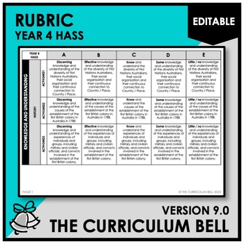 Preview of V9 EDITABLE RUBRIC | AUSTRALIAN CURRICULUM | YEAR 4 HASS