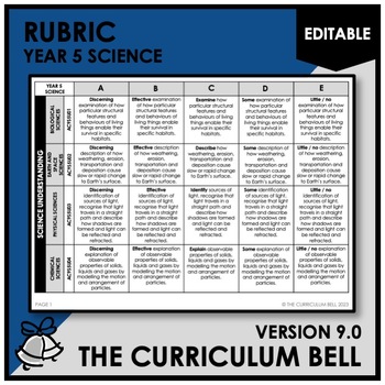 Preview of V9 EDITABLE RUBRIC | AUSTRALIAN CURRICULUM | YEAR 5 SCIENCE