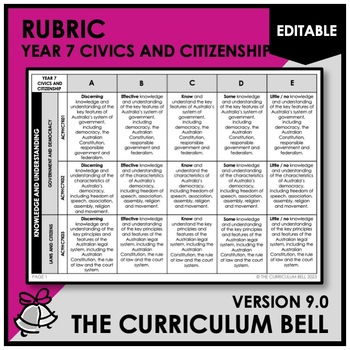 Preview of V9 EDITABLE RUBRIC | AUSTRALIAN CURRICULUM | YEAR 7 CIVICS AND CITIZENSHIP