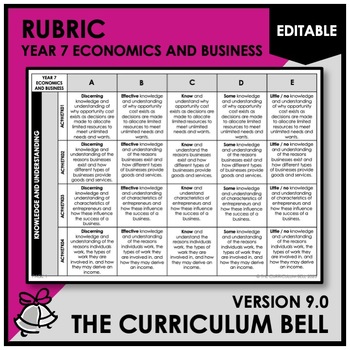 Preview of V9 EDITABLE RUBRIC | AUSTRALIAN CURRICULUM | YEAR 7 ECONOMICS AND BUSINESS