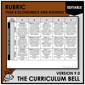 Preview of V9 EDITABLE RUBRIC | AUSTRALIAN CURRICULUM | YEAR 8 ECONOMICS AND BUSINESS