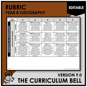 Preview of V9 EDITABLE RUBRIC | AUSTRALIAN CURRICULUM | YEAR 8 GEOGRAPHY