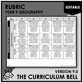 Preview of V9 EDITABLE RUBRIC | AUSTRALIAN CURRICULUM | YEAR 9 GEOGRAPHY