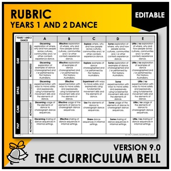 Preview of V9 EDITABLE RUBRIC | AUSTRALIAN CURRICULUM | YEARS 1 AND 2 DANCE