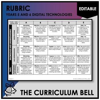 Preview of V9 EDITABLE RUBRIC | AUSTRALIAN CURRICULUM | YEARS 5 AND 6 DIGITAL TECH.