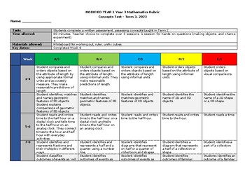 Preview of V9 Modified Maths year 3 Rubric