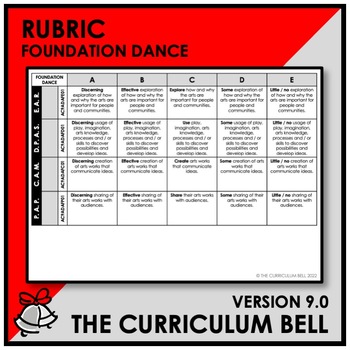 Preview of V9 RUBRIC | AUSTRALIAN CURRICULUM | FOUNDATION DANCE