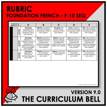 Preview of V9 RUBRIC | AUSTRALIAN CURRICULUM | FOUNDATION FRENCH - FY10 SEQ.