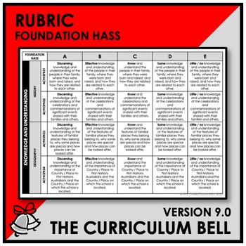 Preview of V9 RUBRIC | AUSTRALIAN CURRICULUM | FOUNDATION HASS