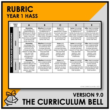 Preview of V9 RUBRIC | AUSTRALIAN CURRICULUM | YEAR 1 HASS