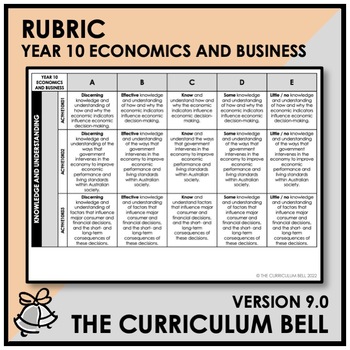 Preview of V9 RUBRIC | AUSTRALIAN CURRICULUM | YEAR 10 ECONOMICS AND BUSINESS