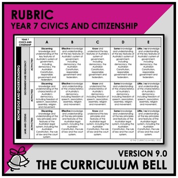 Preview of V9 RUBRIC | AUSTRALIAN CURRICULUM | YEAR 7 CIVICS AND CITIZENSHIP