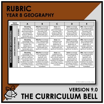 Preview of V9 RUBRIC | AUSTRALIAN CURRICULUM | YEAR 8 GEOGRAPHY