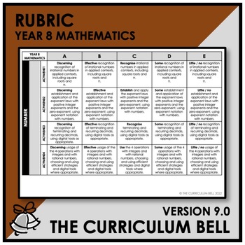 Preview of V9 RUBRIC | AUSTRALIAN CURRICULUM | YEAR 8 MATHEMATICS