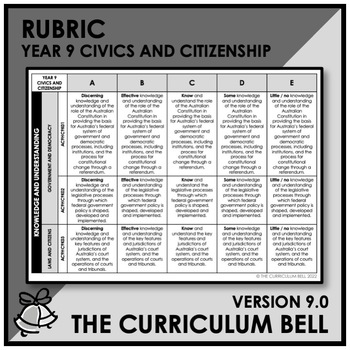 Preview of V9 RUBRIC | AUSTRALIAN CURRICULUM | YEAR 9 CIVICS AND CITIZENSHIP
