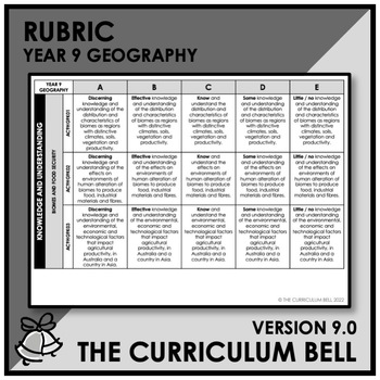 Preview of V9 RUBRIC | AUSTRALIAN CURRICULUM | YEAR 9 GEOGRAPHY