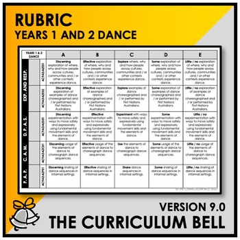 Preview of V9 RUBRIC | AUSTRALIAN CURRICULUM | YEARS 1 AND 2 DANCE